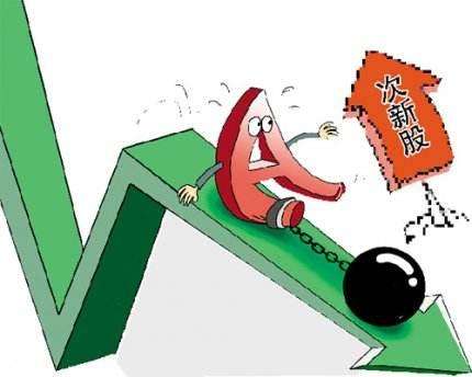 次新股质押生态：近四成存质押 融资都去了哪？